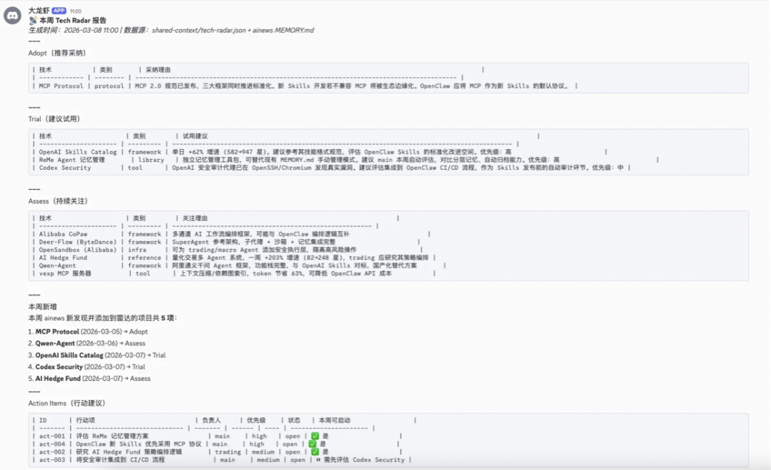 OpenClaw 实战：一个人、一台 Mac、六个 AI Agent — 从"能聊天"到"能干活"的工程实战 配图 18