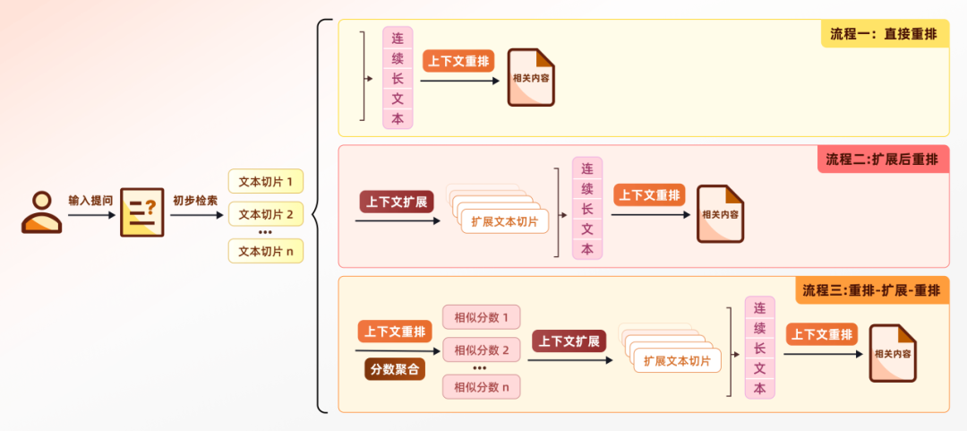 让RAG像人类一样“扫视全文”：上下文检索技术详解 配图 11