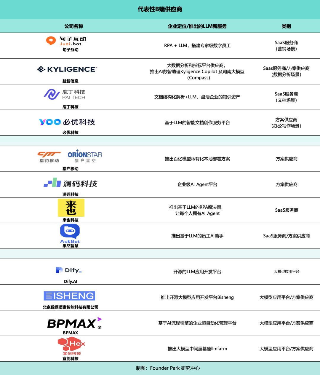 企业内部如何更好落地大模型？我们走访了 10+ 先行者 配图 5