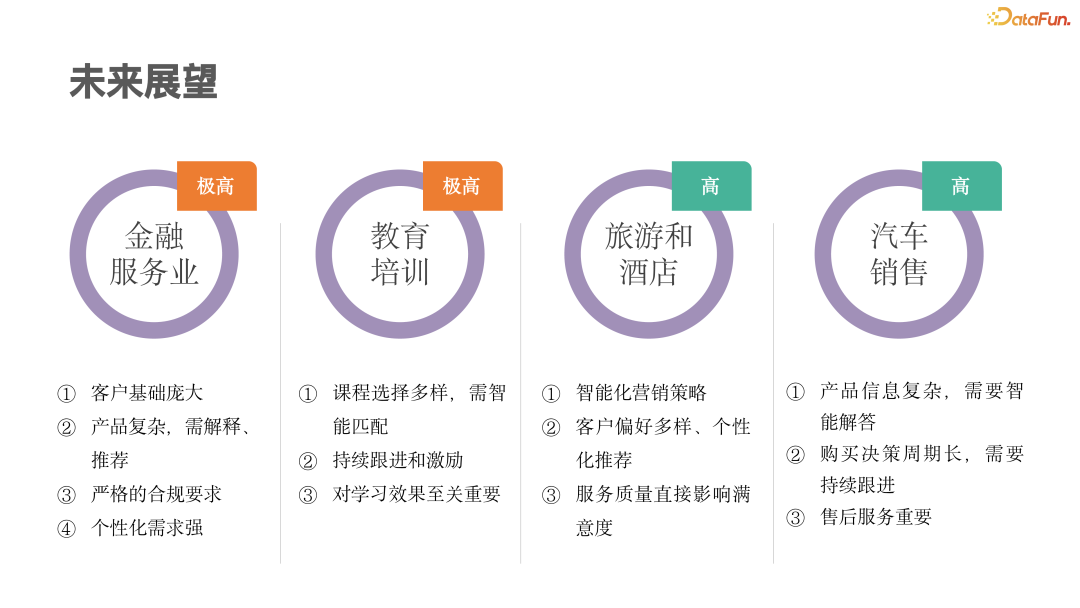 大模型电销落地实践：打造 AI 驱动的下一代智慧销售 配图 15