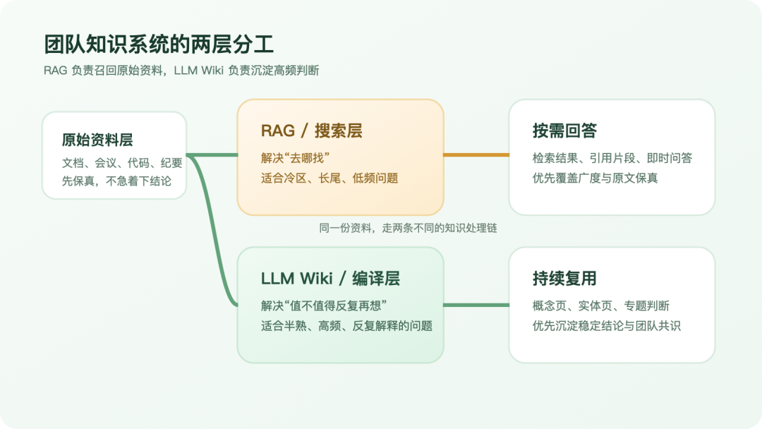 知识库