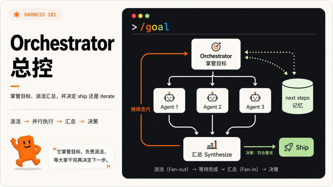 Loop Engineering 到底是什么？看这一篇就够了 配图 11
