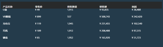 借助DeepSeek，轻松实现PowerBI多年不支持的可视化效果，时代确实变了 配图 6