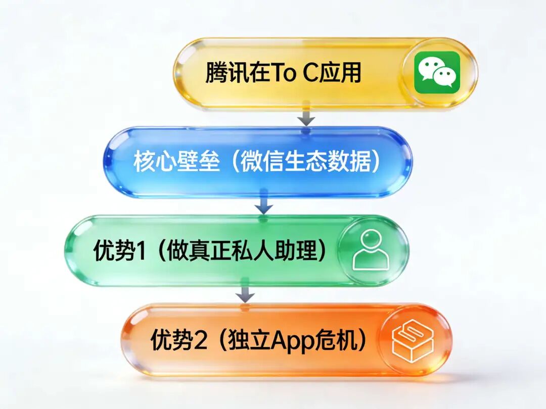 “基模四杰”开年首炸：Chat已死，Agent已来 配图 3