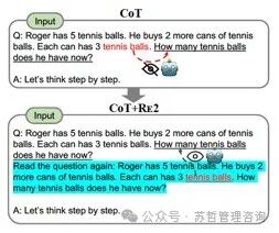 神奇的提示发现-重复阅读（Re-Reading）可以提升大型语言模型的推理能力