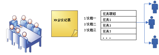 浅述AI在产品生命周期管理系统（PLM）中的应用 配图 2