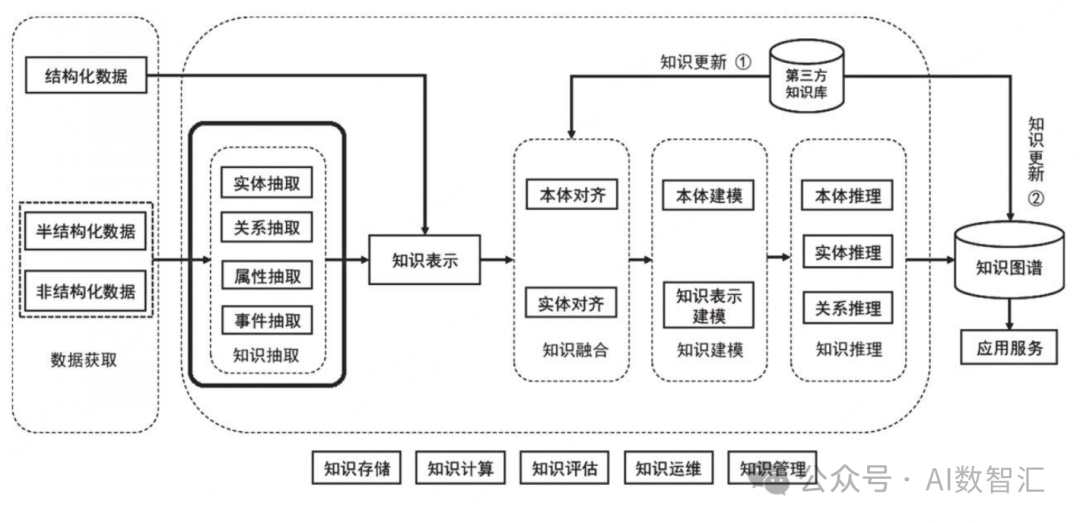 行业方案