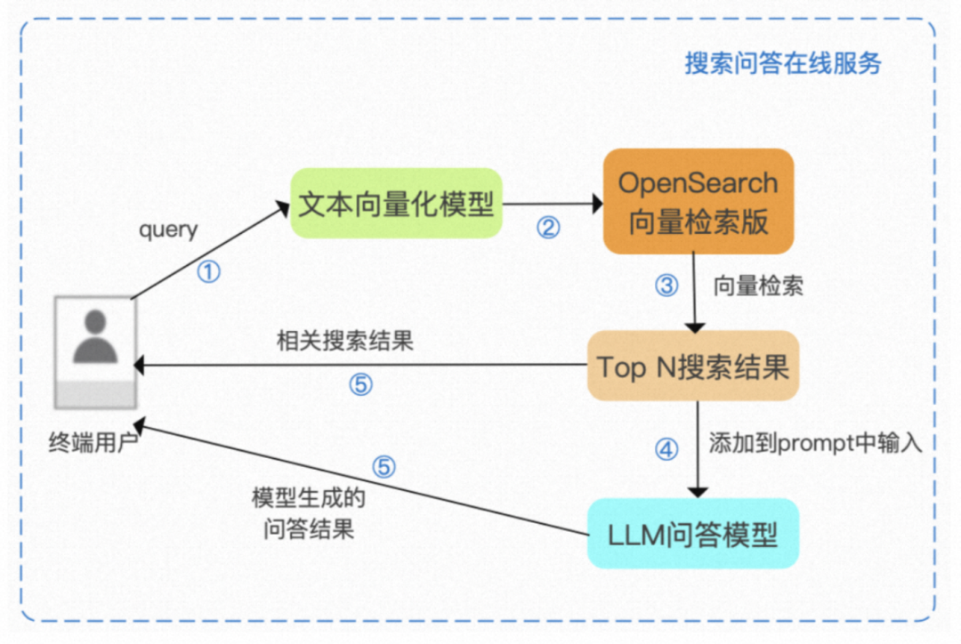 Prompt设计与大语言模型微调 配图 20