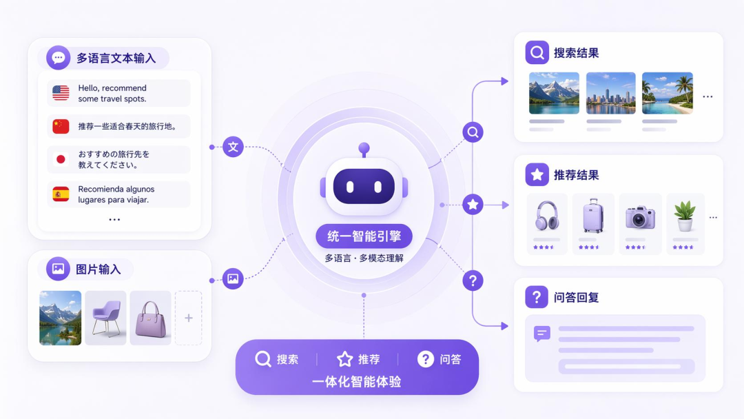 扣子 x SearchCLI：一个不会英语的卖家，靠一个 bot 卖到了日韩英多个市场 配图 28
