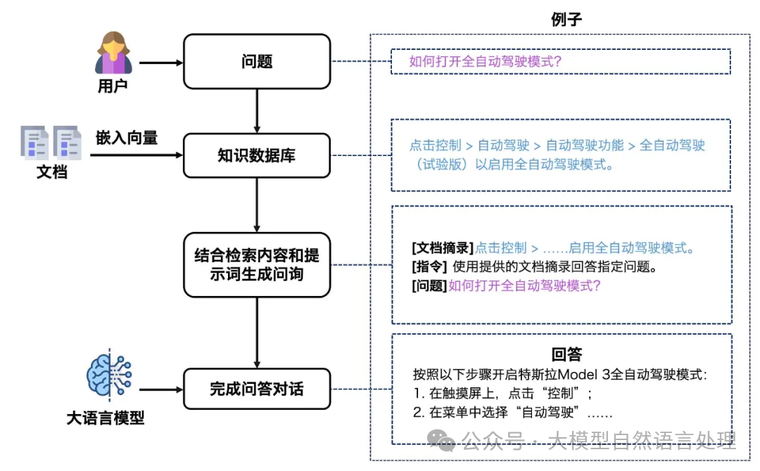 【文档智能 & RAG】RAG增强之路-智能文档解析关键技术难点及PDF解析工具PDFlux