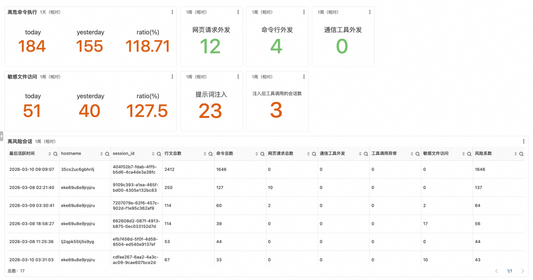 让 OpenClaw 受控运行： SLS 一键接入与审计 配图 14