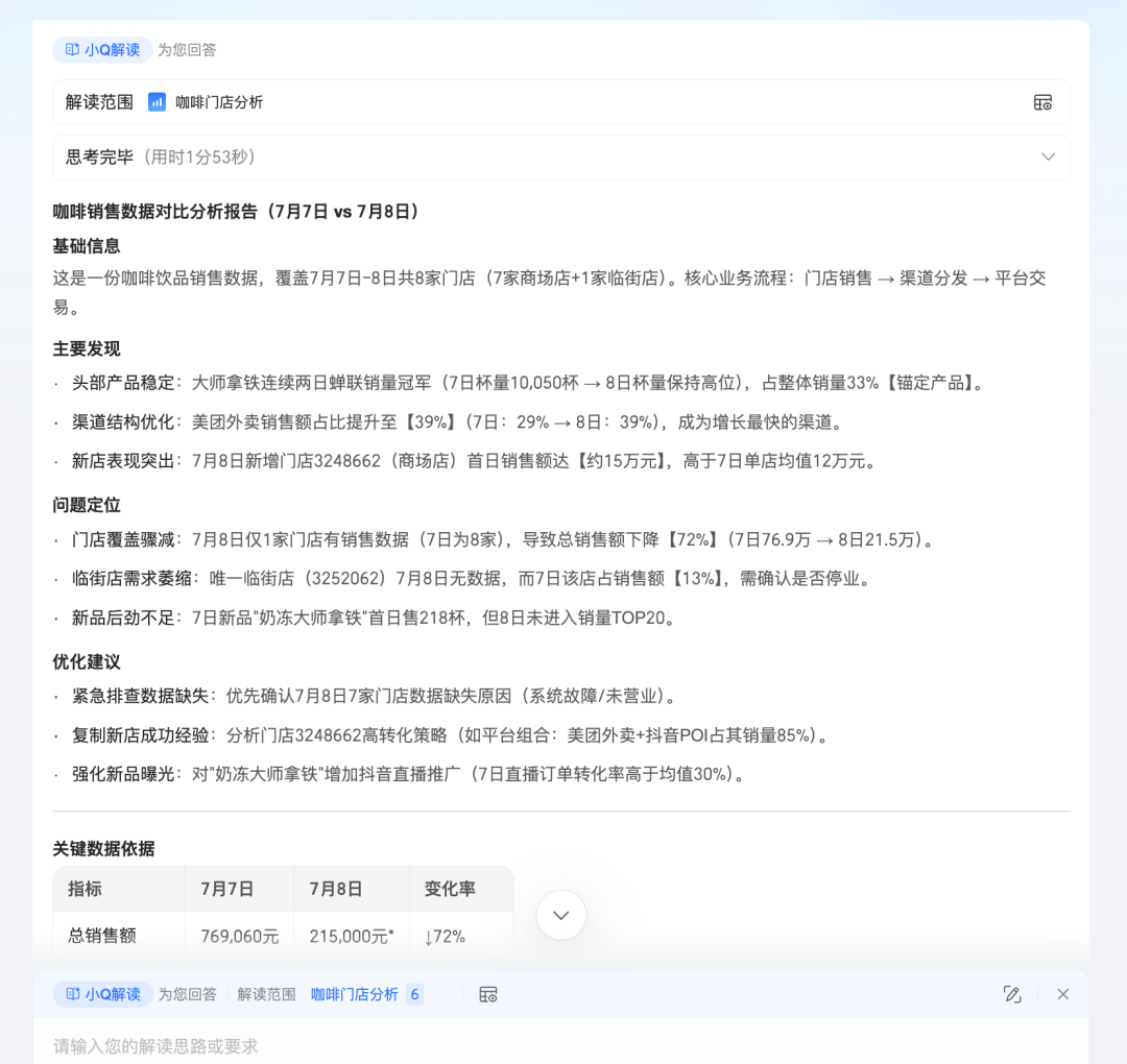 用上这个 Agent 后，再也不用熬夜做报表了 配图 16
