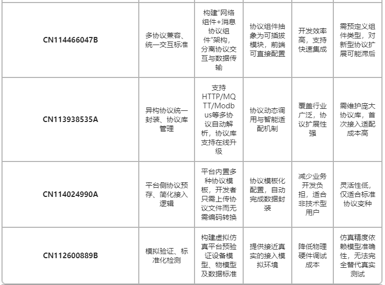 专利挖掘新神器！腾讯ima知识库帮你30分钟搞定一周工作量 配图 4