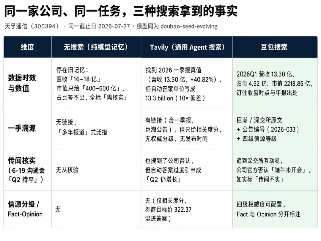Agent 的上限看模型，底线看什么？ 配图 14