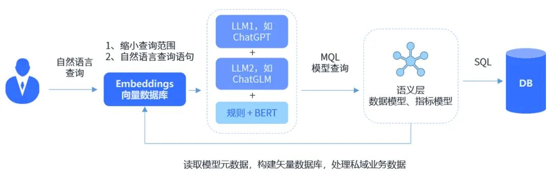 ChatBl有什么用，看这篇就够了! 配图 3