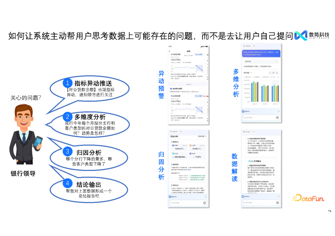 高效融合结构化与非结构化数据——大模型智能分析 Agent 推动经营分析与洞察的创新突破 配图 19