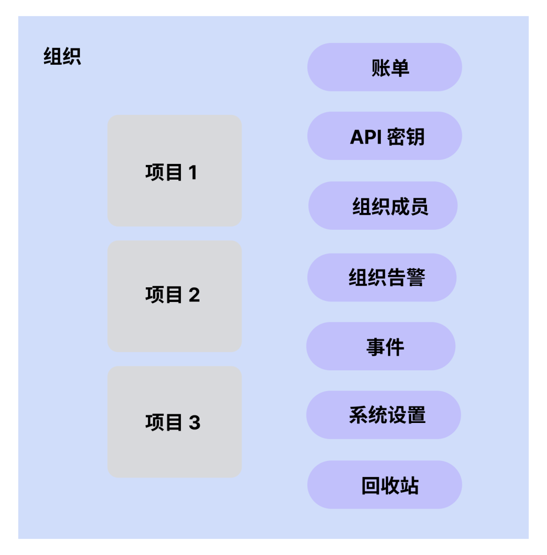 轻松管理基于 RAG 的知识库！RBAC 的最佳实践来了 配图 2