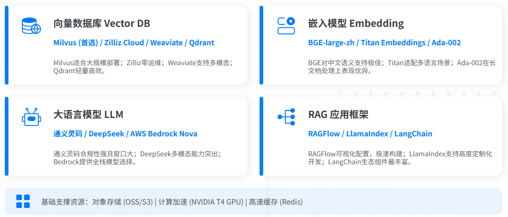 AI落地实战：企业RAG全链路实施方案 配图 10