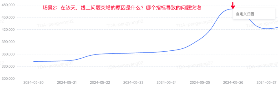 大模型在研发数据中台的应用实践 配图 13