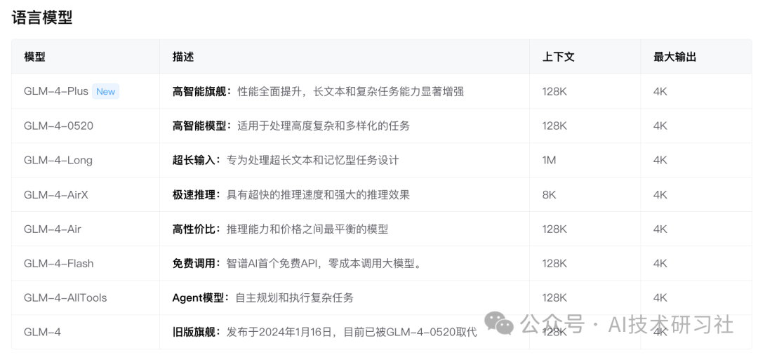大模型时代：解锁自媒体爆款内容运营的秘密武器！ 配图 4