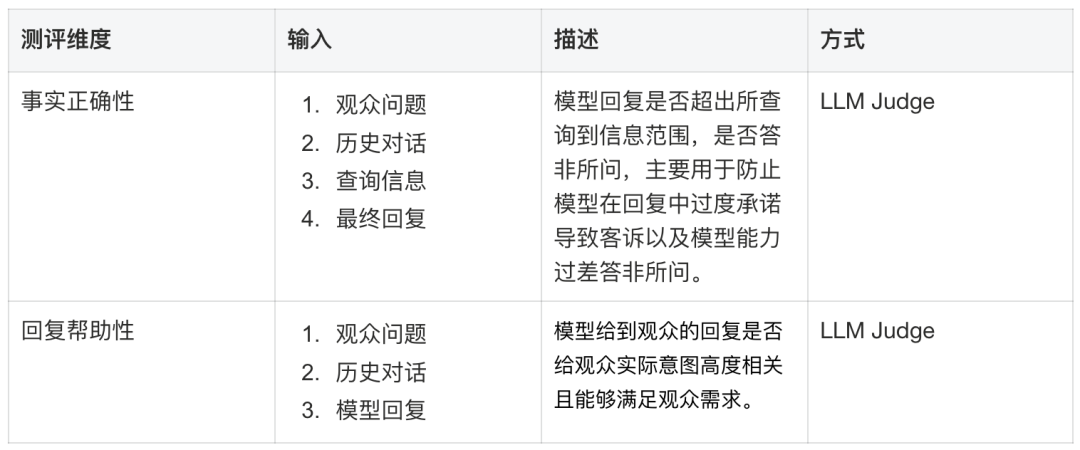 淘宝直播数字人 AgenticRL 实践：从 RLVR 到 MultiAgent RL 配图 10