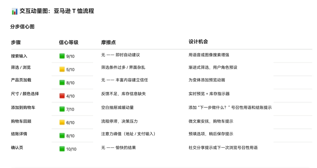 AI 时代的设计准则：10 条启发式原则让用户体验更智能 配图 5