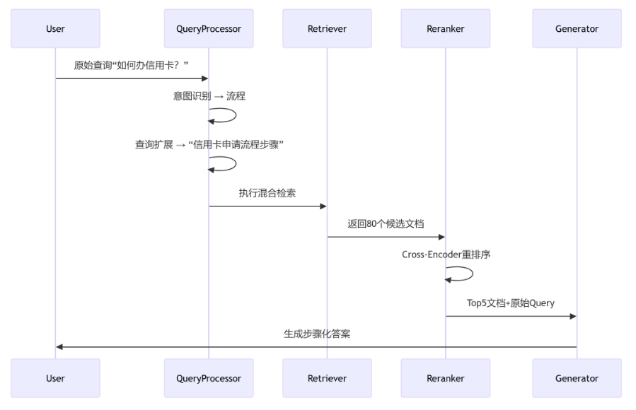AI问答系统崩溃？这篇RAG优化实战指南，教你解决90%的检索问题 配图 3