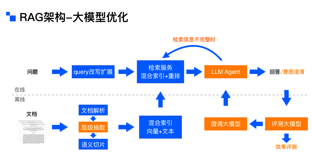 解锁RAG： AI 2.0 时代的“杀手锏” 配图 10