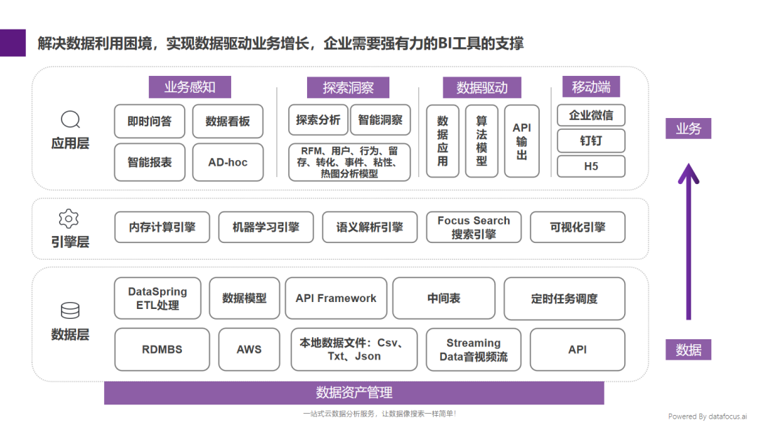 AI Agent重塑商业智能：2025技术融合路线图 配图 2