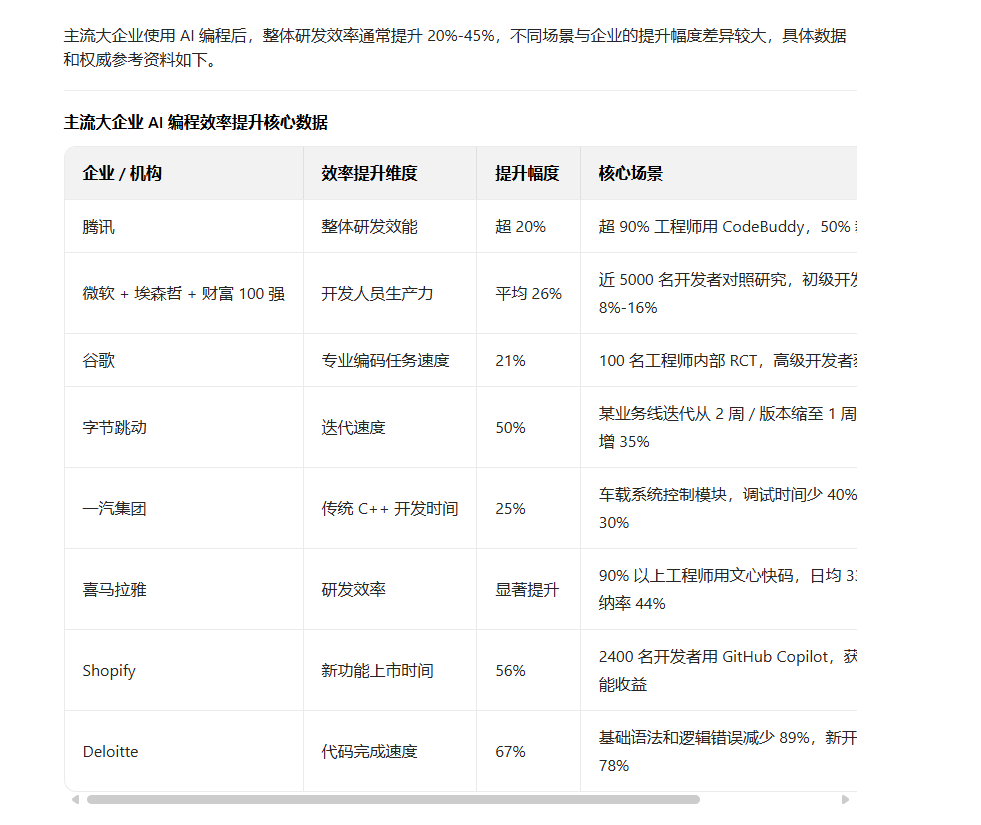 万字长文讲解：团队落地 AI 辅助编程和 Specs 实战 配图 5