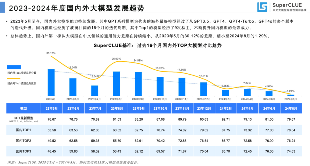 从腾讯大模型的「实用」路线，我们看到了企业应用AI的新方向 配图 3