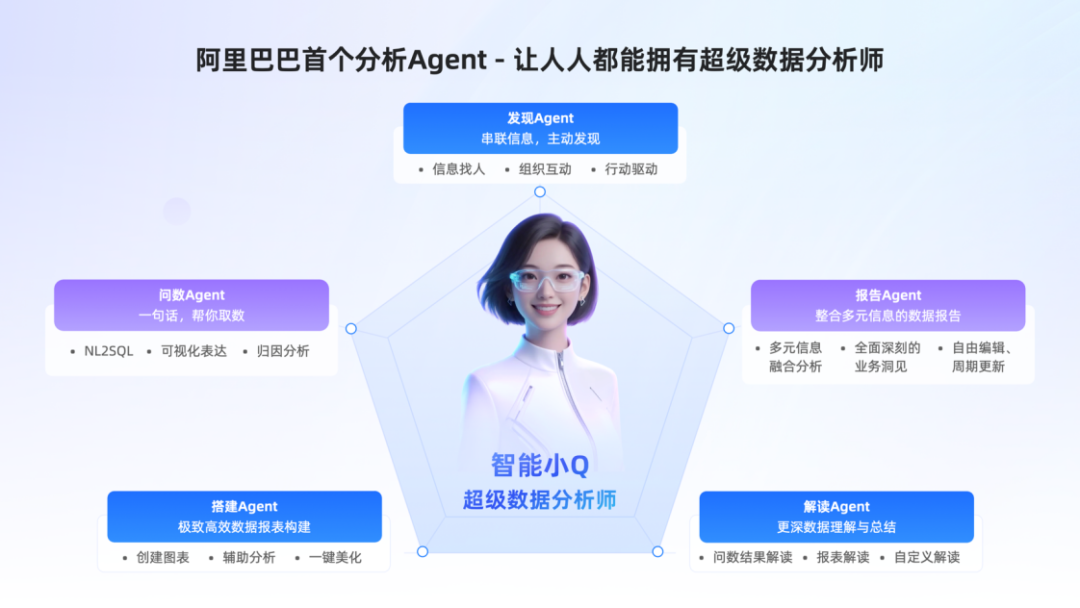 用上这个 Agent 后，再也不用熬夜做报表了 配图 22