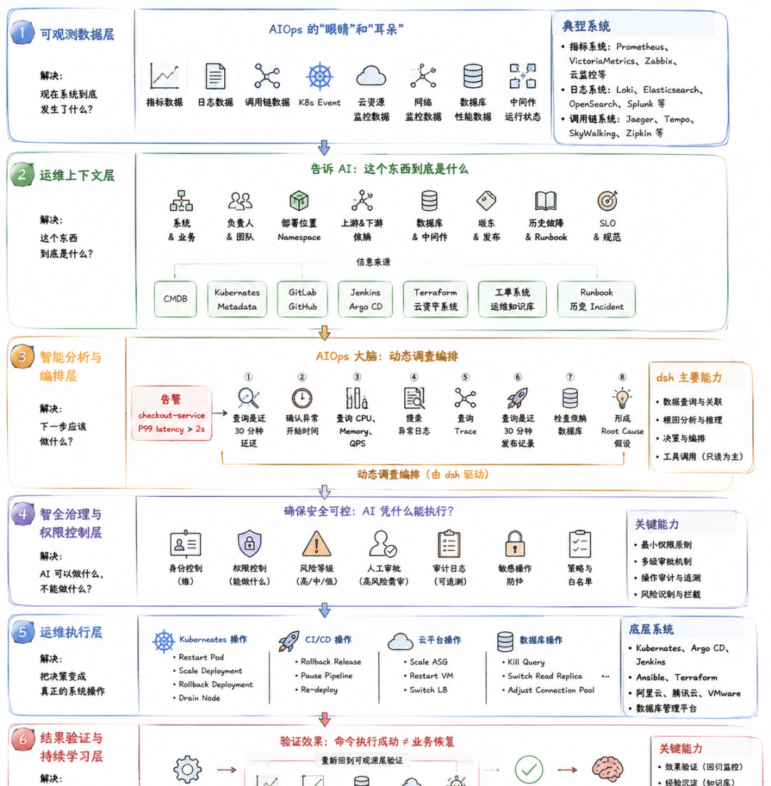 DeepSeek Harness上线：把它用在 AIOps，可能更有意思 配图 3