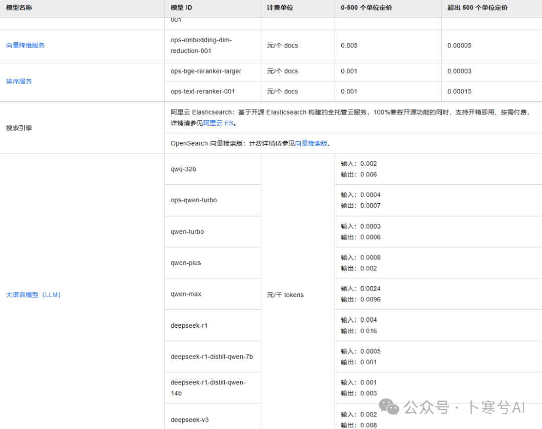 如何用大模型+RAG给宠物做一个AI健康助手（干货分享）？ 配图 34