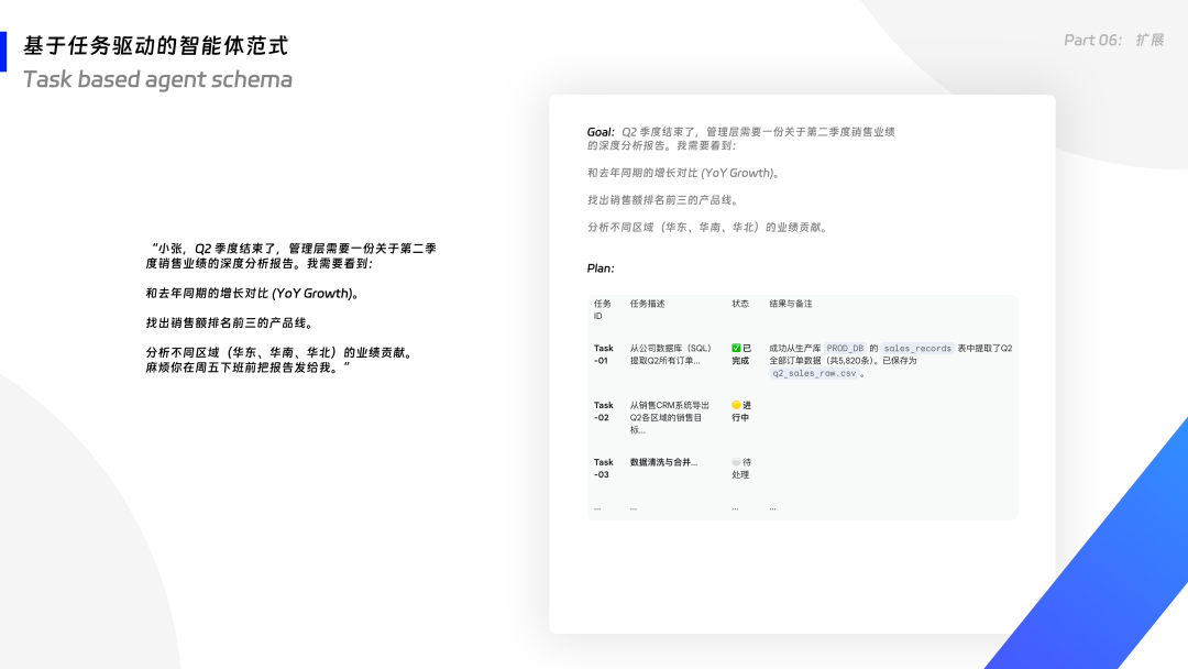 一万两千字，解读智能应用开发最佳实践 配图 33