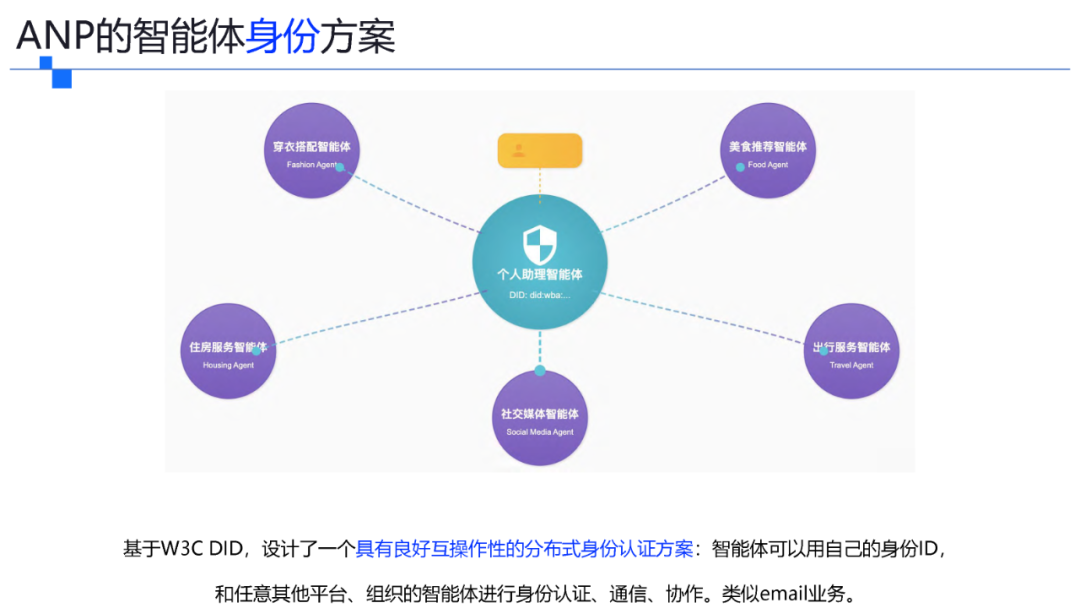 一文了解智能体协议 MCP .  A2A . ANP . AGORA 配图 20