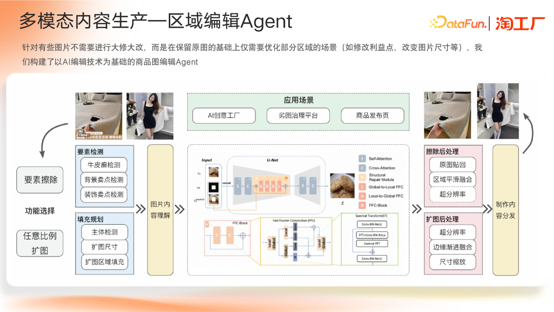 AI Agent 在电商内容场景的应用及演进 配图 19