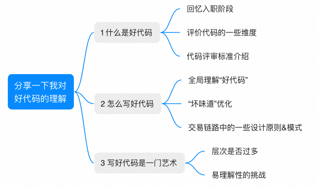 分享一下我对好代码的理解 配图 2