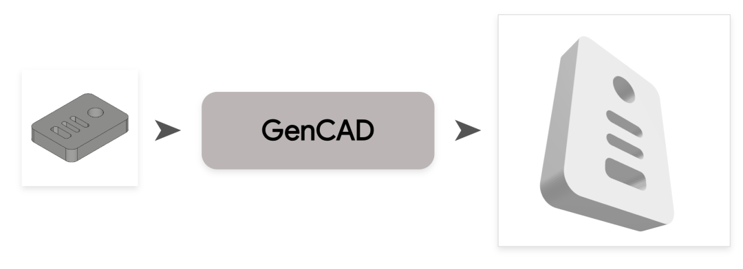 麻省理工团队开源GenCAD，用一张图片生成完整CAD模型与参数化程序