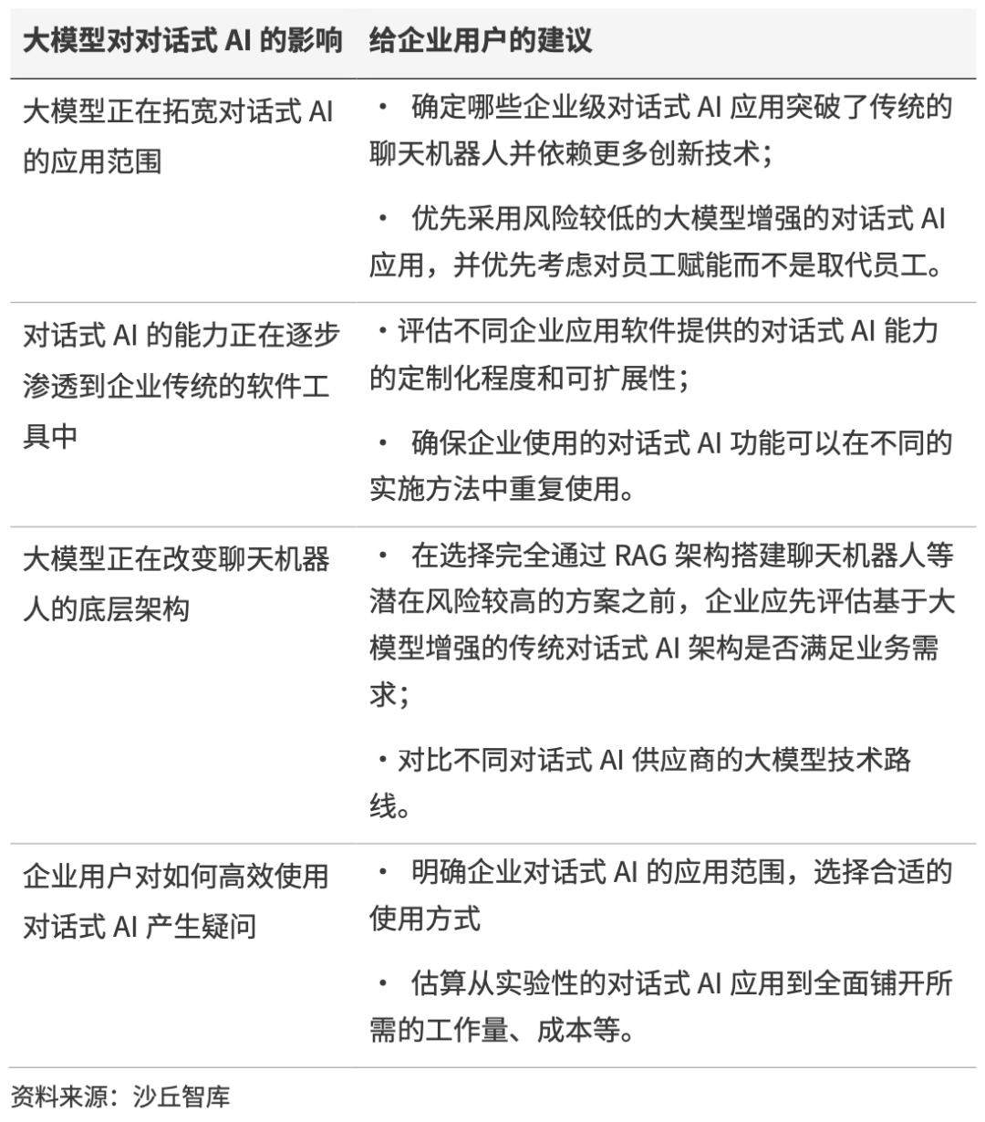 大模型如何赋能对话式AI应用