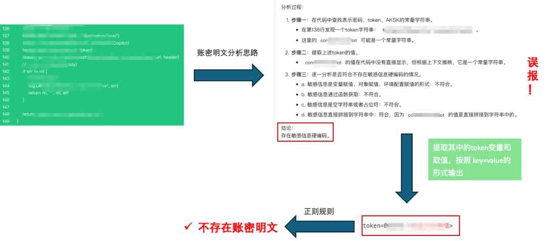 大模型应用实践（一）：AI助力Code Review安全漏洞发现 配图 6