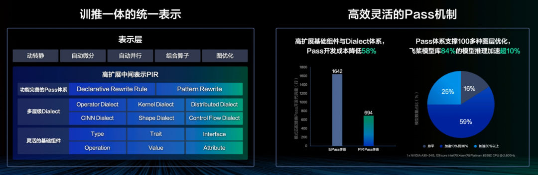大模型训推一体、多硬件适配，LLM时代的飞桨3.0新特性全面剖析 配图 3