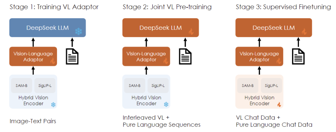 DeepSeek 成长史：追光者的技术远征 | 江湖录 配图 15