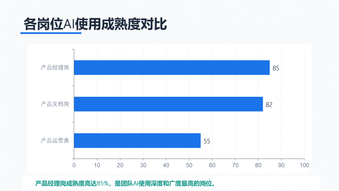 一位阿里产品经理的AI全流程提效实践：从需求到上线全覆盖 配图 2