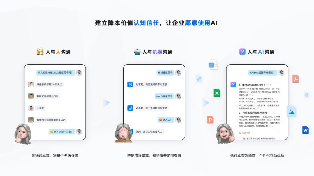 钉钉AI助理｜ToB企业协同中的AI探索&实践 配图 12