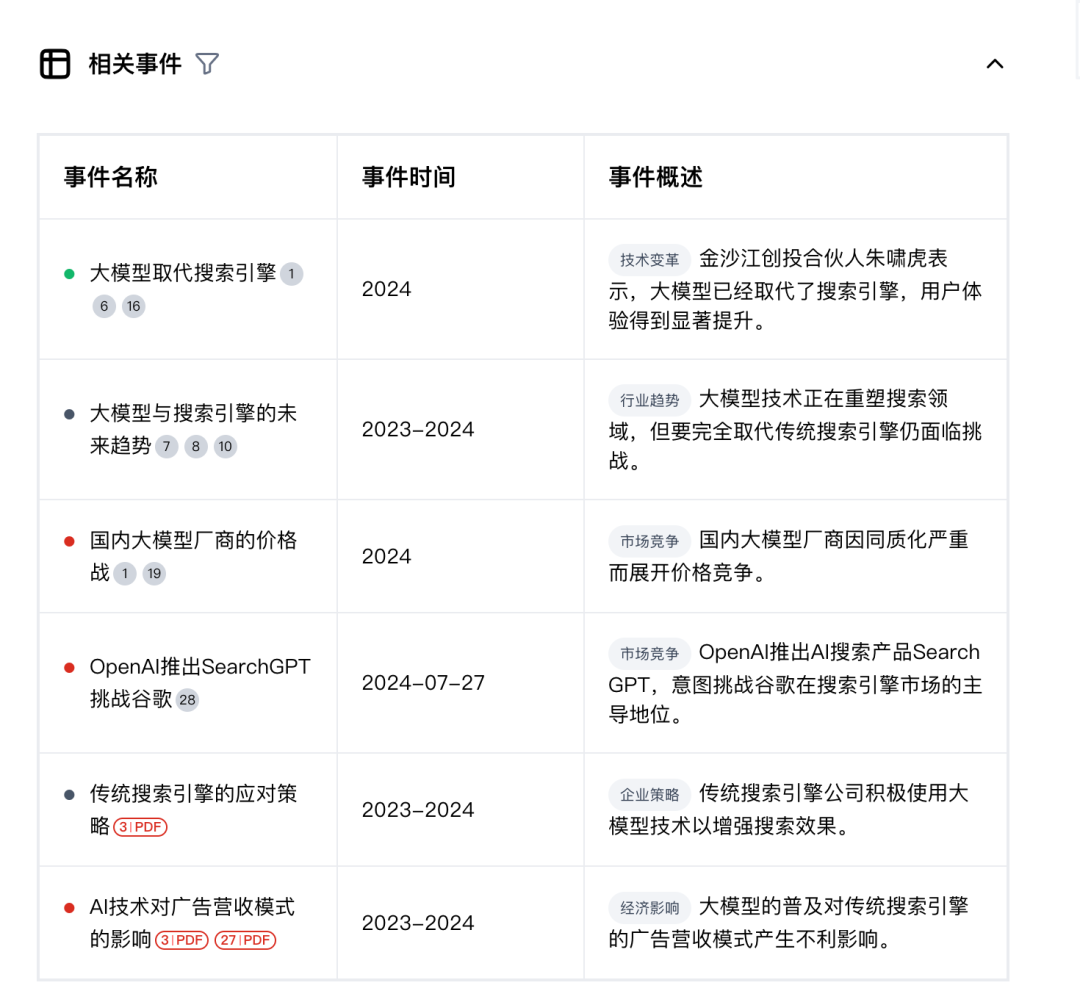 为什么我放弃了Google和百度，改用AI搜索 配图 8