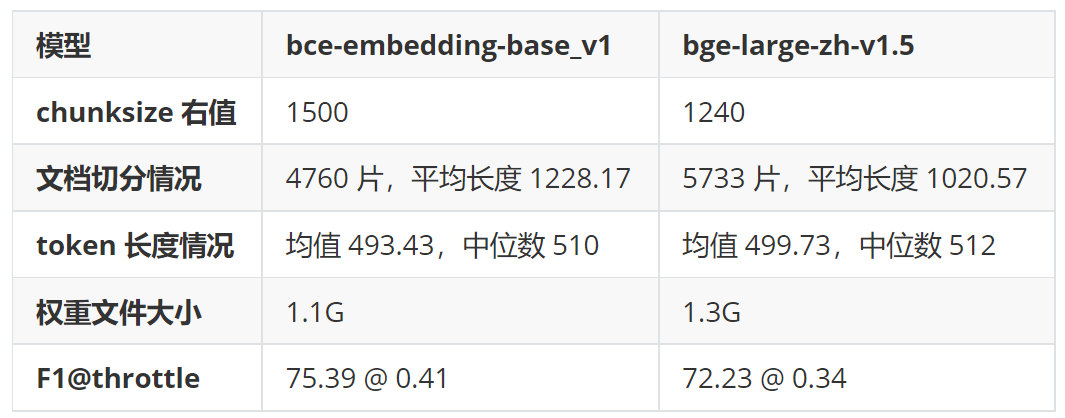 RAG 如何选择 chunksize 和 splitter？ 配图 7