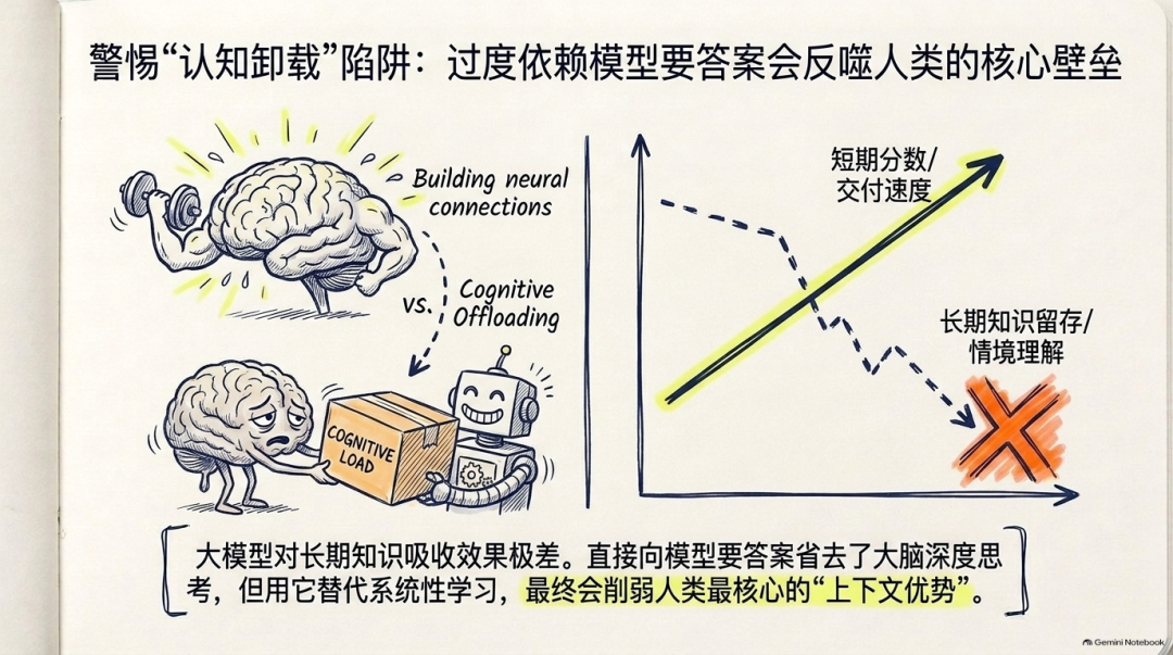 洞见|吴恩达最新访谈拆解大模型时代的“上下文优势”与产品新机会 配图 5