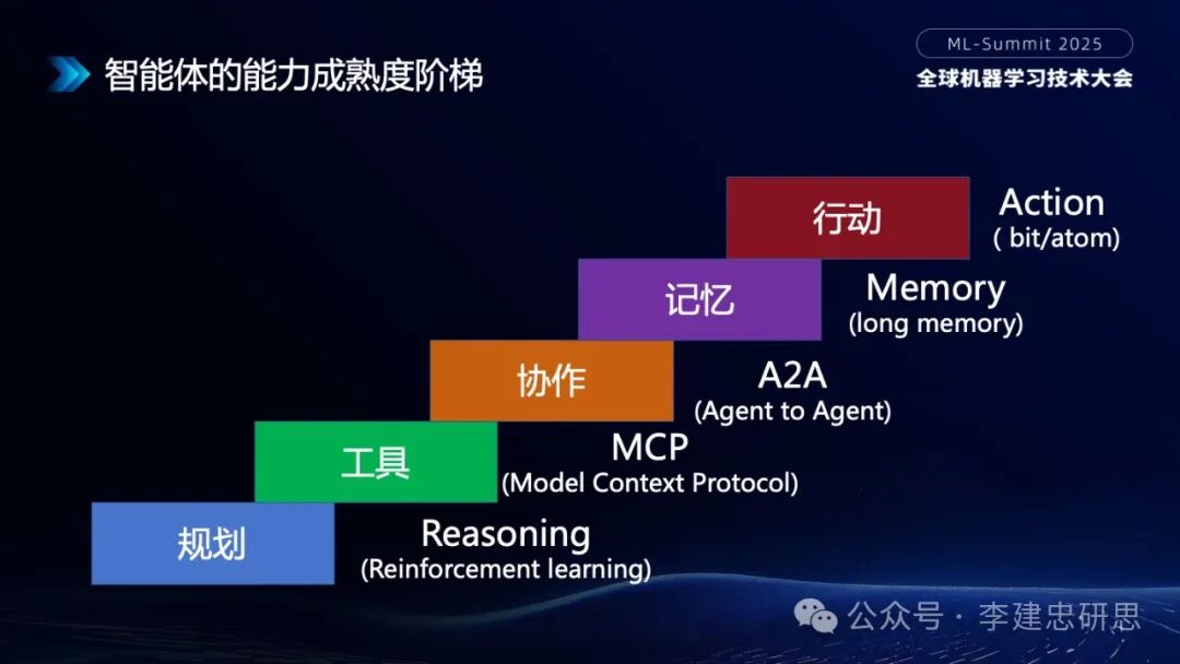 大模型技术创新驱动的AI生态和应用演进 配图 11