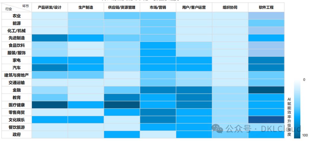 企业级 AI大模型部署白皮书 2024 配图 9